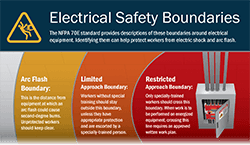 DuraLabel-Arc_Flash_Boundary-DuraNews