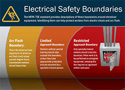 DuraLabel-Arc_Flash_Boundary_Infographic-Thumb
