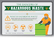 DuraLabel-Managing_Hazardous_Waste-Thumb