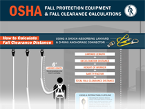DuraLabel-OSHA_Fall_Protection_Infographic-Thumb