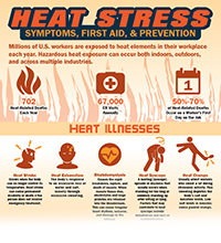DuraNews-Heat_Stress_Infographic-Thumb2