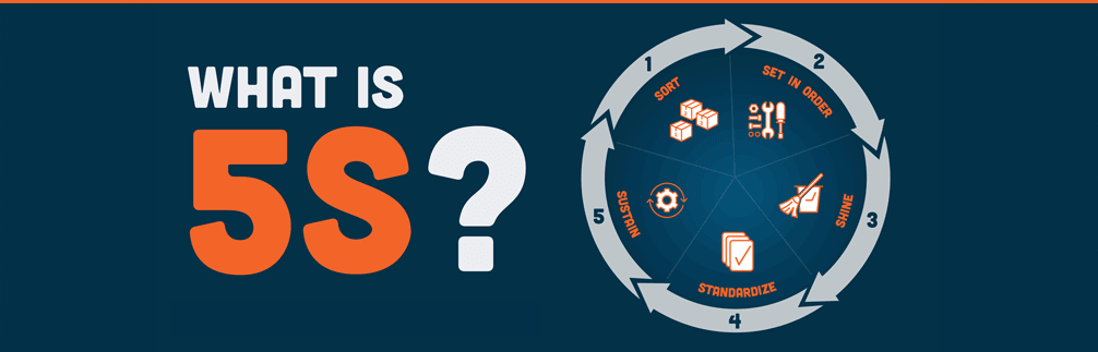 DuraNews-What_is_5S-Thumbnail-2